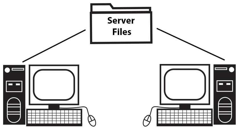 Professional Backups.